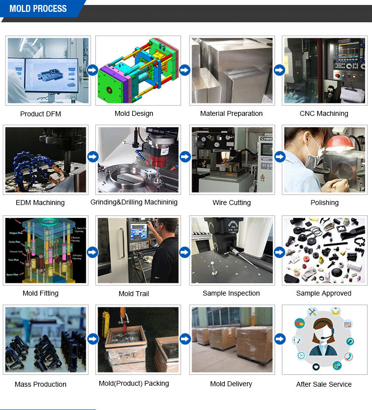 China Manufacturer Custom Making Precision Small Moulding Parts ABS/PA/PP/PC Plastic Injection Molding