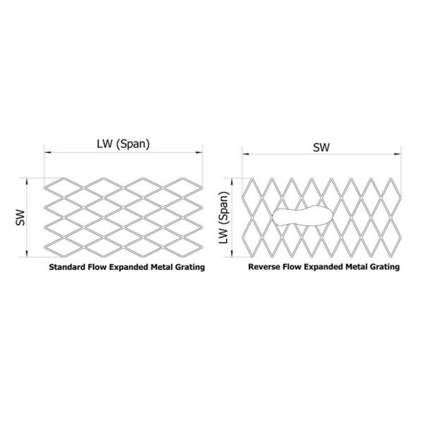 Stainless Steel And Galvanized Steel Expanded Metal Grating For Secure Walking Or Stair Treads