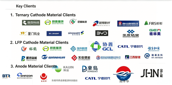 Durable Corundum Mullite Sagger Optimized For NCM 811 High Nickel Cathode Applications Ensuring Performance In Battery Production