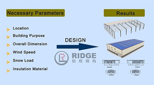 Galvanized Anti-Rust Primer Steel Frame Prefabricated Steel Structure Building for Industrial Warehouse