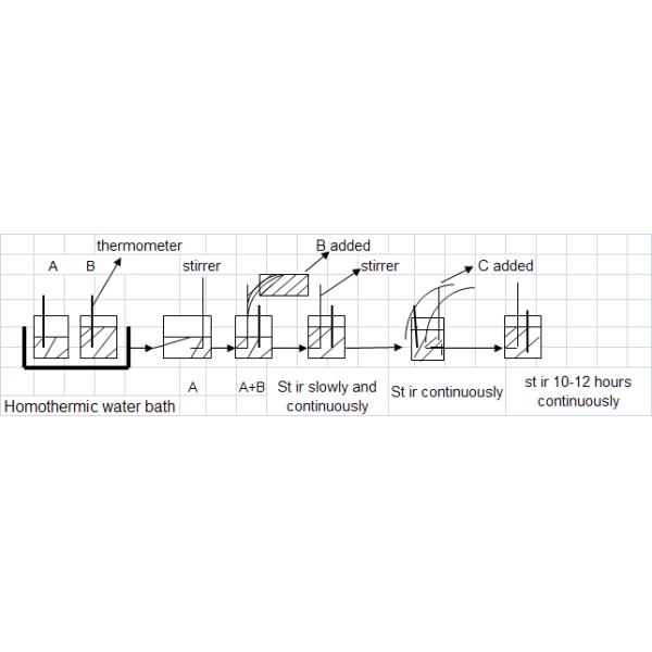 Metal Dacromet Plating , Anti Rust Coating Paint 22±2℃ Operating Temperature