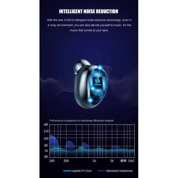 Wireless Earphone Bluetooth V5.0 F9 Tws Wireless Bluetooth LED Display Headphone (With 2000mAh Power Bank Headset, With Microphone)