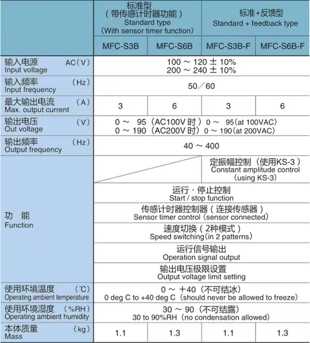 Sanki MFC-S3B(3A) Bowl Electromagnetic Vibratory Feeder Controller OEM