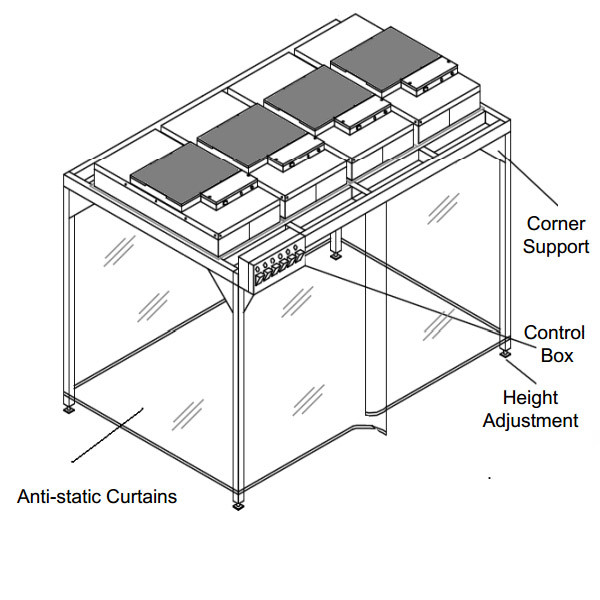 Portable Softwall Modular Clean Room / Class 100 Clean Booth Class 1000 Purification