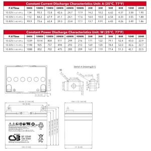 CSB GP12340 12V 34Ah Energy Storage Maintenance Free Rechargeable VRLA CSB
