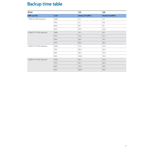 Eaton 15KVA 20KVA 50KVA 200KVA 250KVA 300KVA online ups RACK MOUNT TOWER TYPE High Performance Online Built in Battery UPS