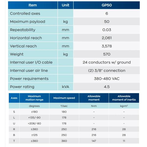 Motoman YASKAWA GP50 Handling Robot Arm For Pick And Pack 50kg Horizontal Reach 3578mm