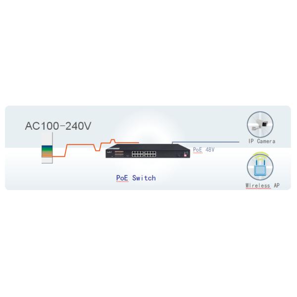 Electric PoE Switch With 16x10/100/1000 Base - TX + 2 X Gigabit SFP