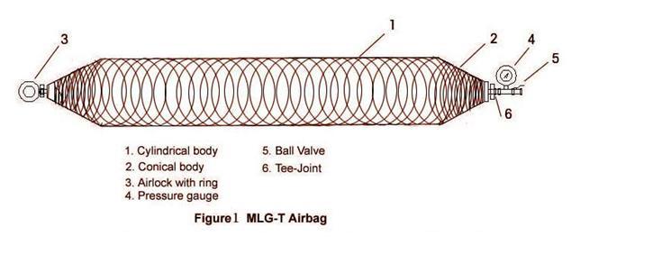 Natural rubber underwater air lift bags for shipyard