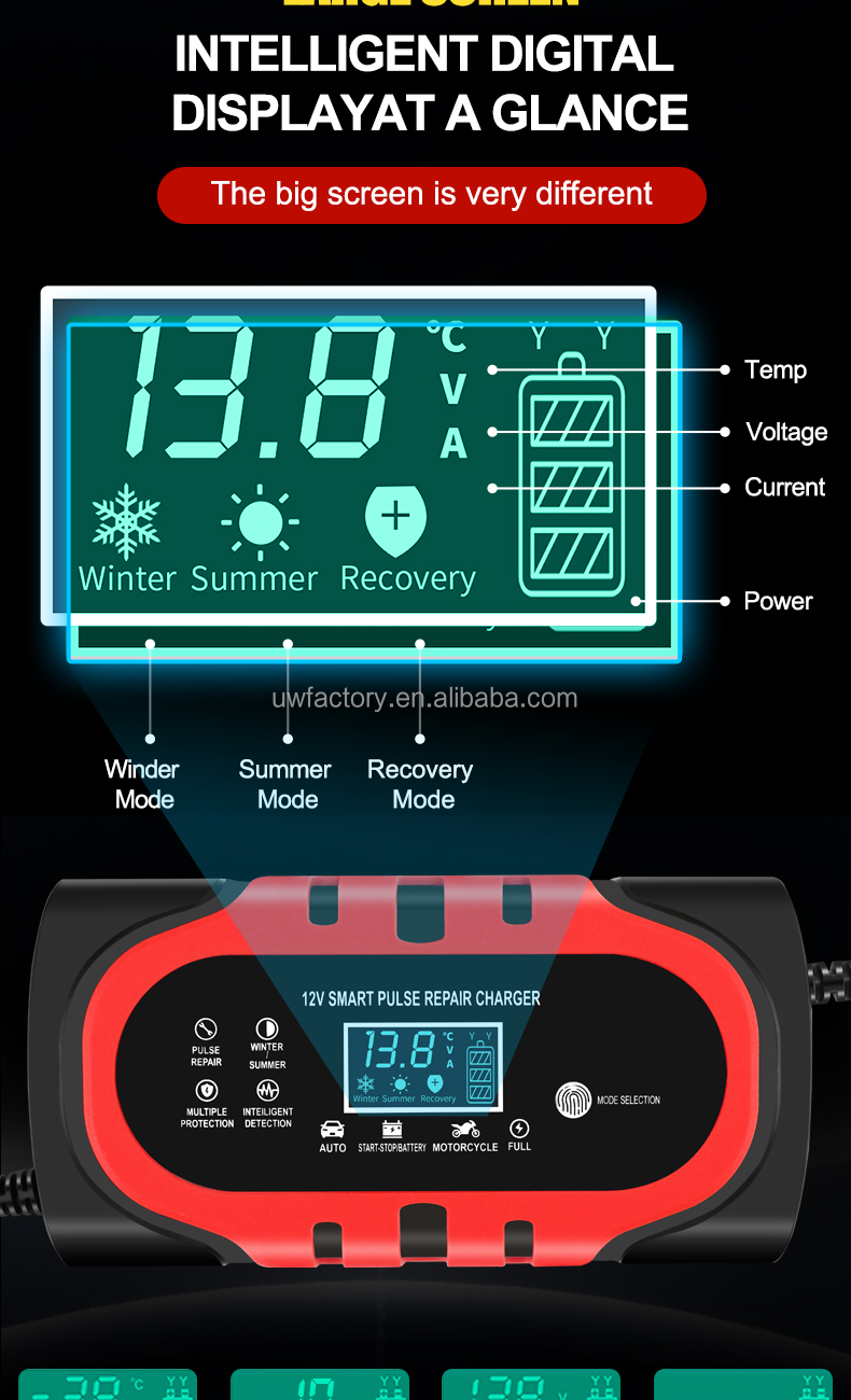 PC Fireproof Material Lead Acid 12V 6A 8A 10A 15A 20A 30A Motorcycle E-Bike Battery Charger Charging efficiency 90%