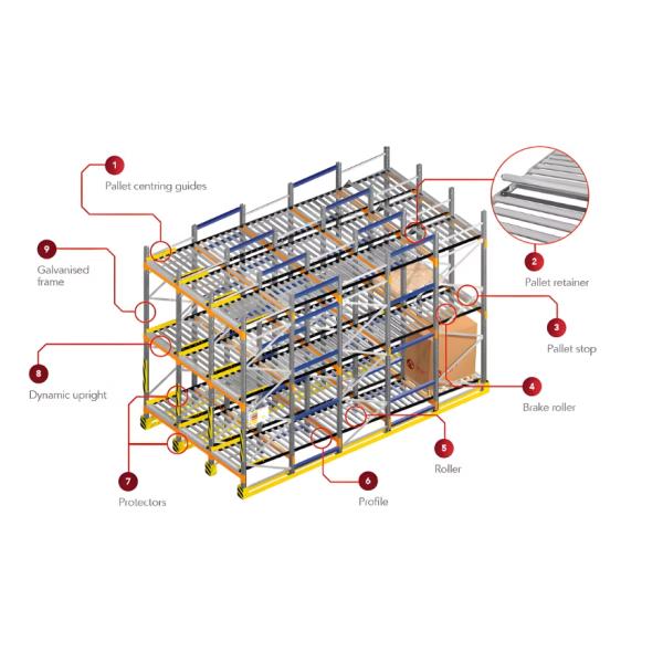 Heavy Duty Q235B Steel Gravity Pallet Flow Racking System for Warehouse Storage Optimization