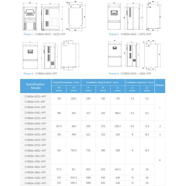 480V Variable Frequency Converter Drive Overload Protection