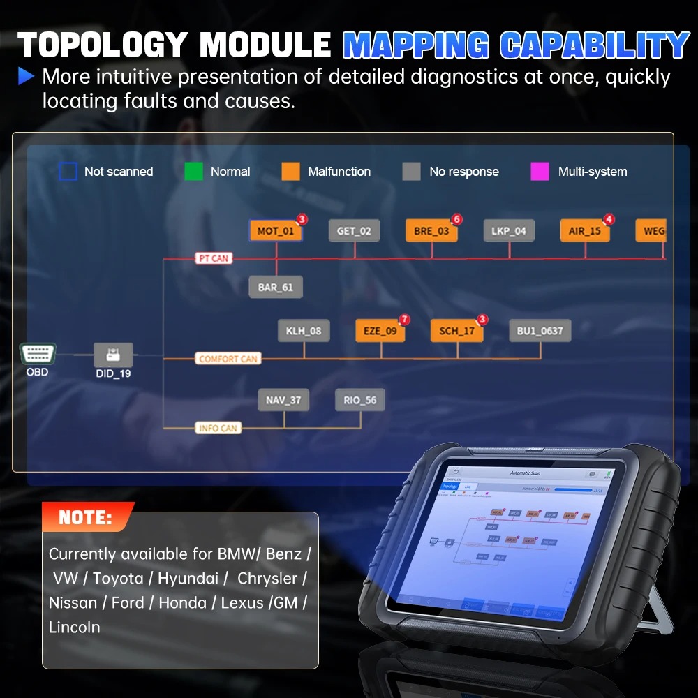 2025 XTOOL D8W WIFI OBD2 Scanner Car Diagnostic Tool With ECU Coding Active Test Key Programming 38 Resets CAN FD DOIP Topology