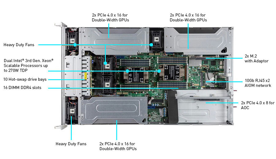 Leadtek WinFast GS2040T Nvidia GPU Server Dual Port 10GbE
