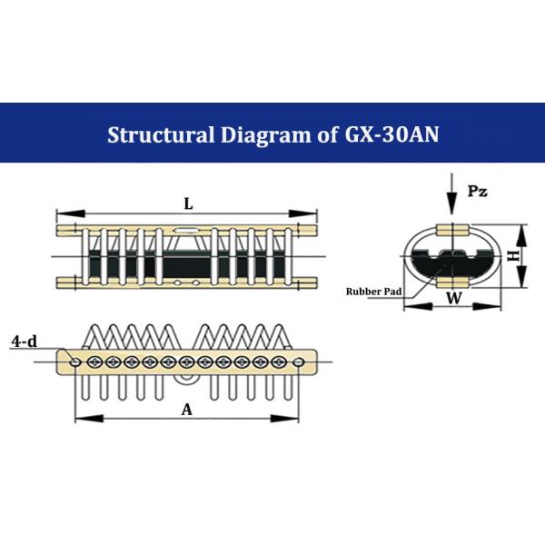 Stainless Steel Wire Rope Vibration Isolator Anti-Vibration Solutions Mounts