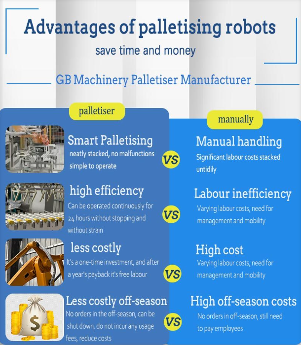 210kg Payload Stacking Robot For Efficient Wrapping Machines