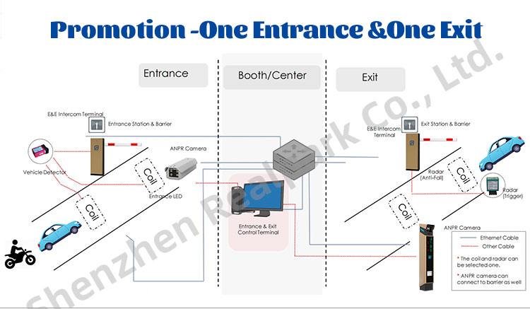 License Plate Recognition Parking System with 4MP Camera ANPR Parking Solution