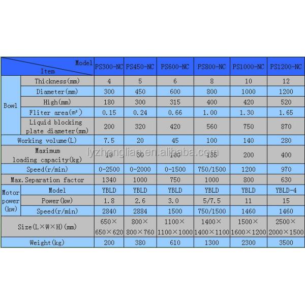 High-accuracy Automatic waste filter centrifuge for soy bean oil company