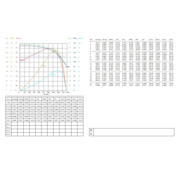 70w Air Conditioner Single Phase Outdoor Ac Fan Motor For Air Conditioning Parts \ Air Conditioner Blower Motor