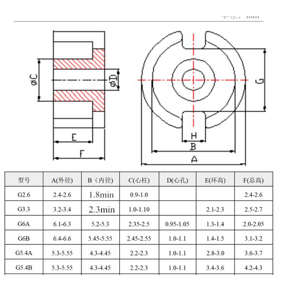 High Precision Magnetic Ferrite Core POT Core For High Frequency Transformer