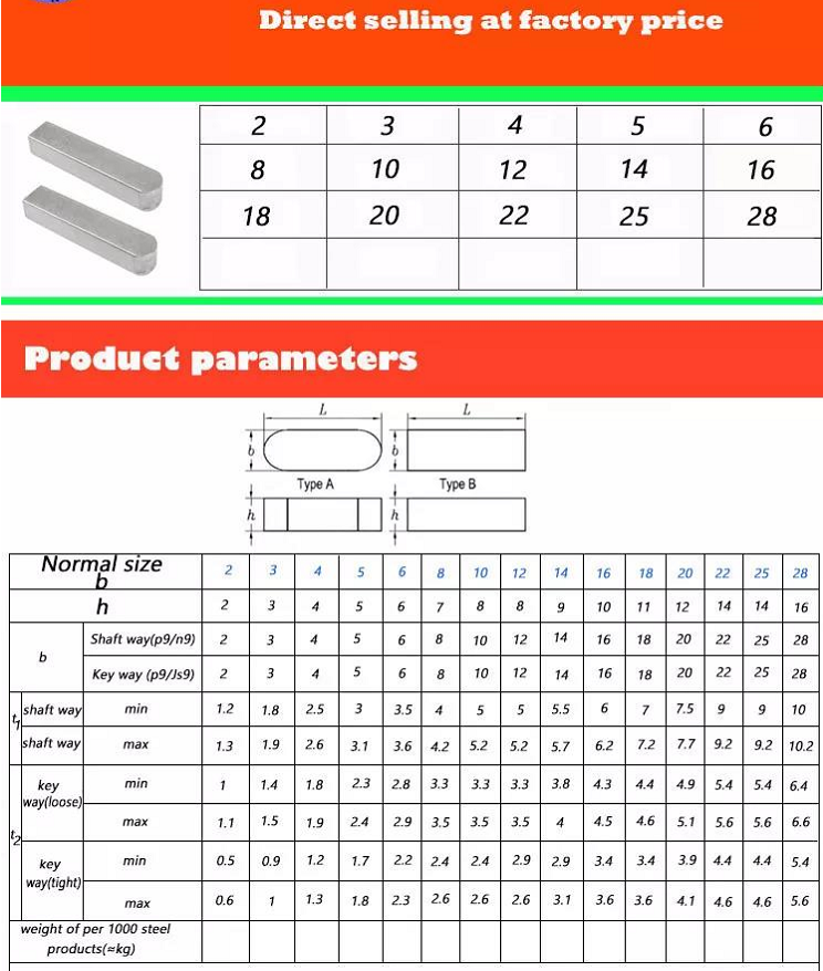 Metric Parallel Key Shaft Round Ended Feather Key Set Parallel Drive Shaft Keys 3mm 4mm 5mm 6mm Keyway Black Oxide DIN