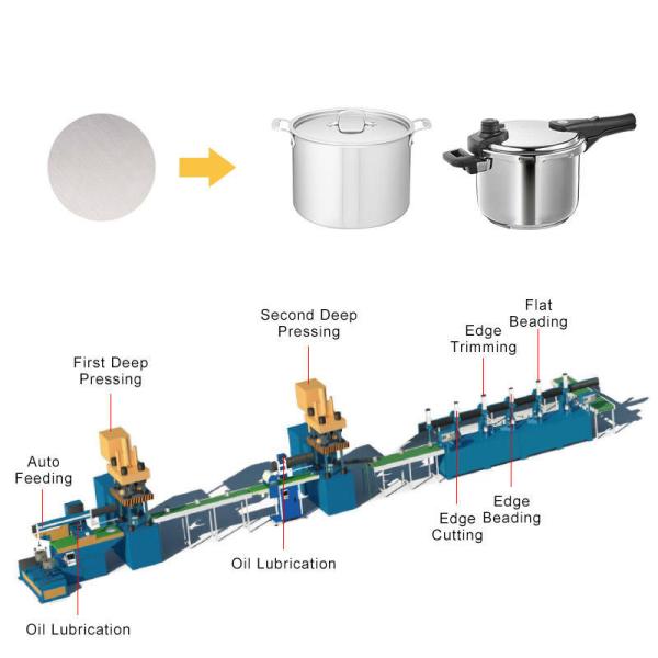 Quality Automatic Cookware Production Line Servo Motor Stainless Steel Pot Making Machine Pressure Cooker Production Line for sale