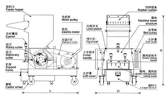 Pvc Pp Pet Waste Plastic Recycling Pelletizing Machine , Waste Plastic Extruder