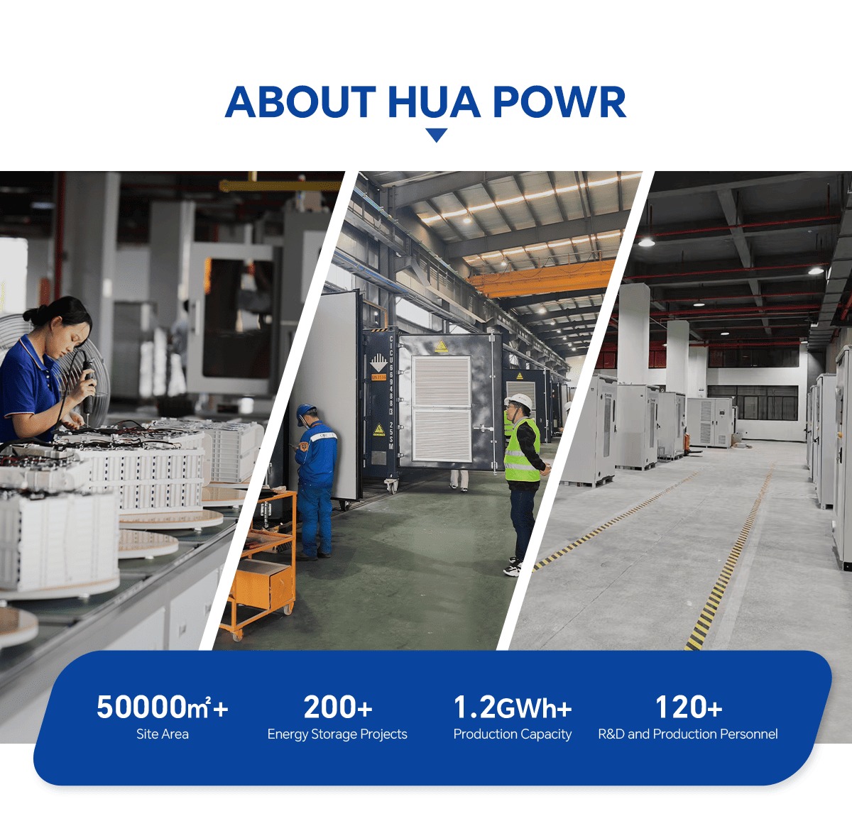 Hua Power 6000 Cycles All-in-one Liquid Cooling Cabinet Bess 250kW 522kWh C&I Energy Storage Systems