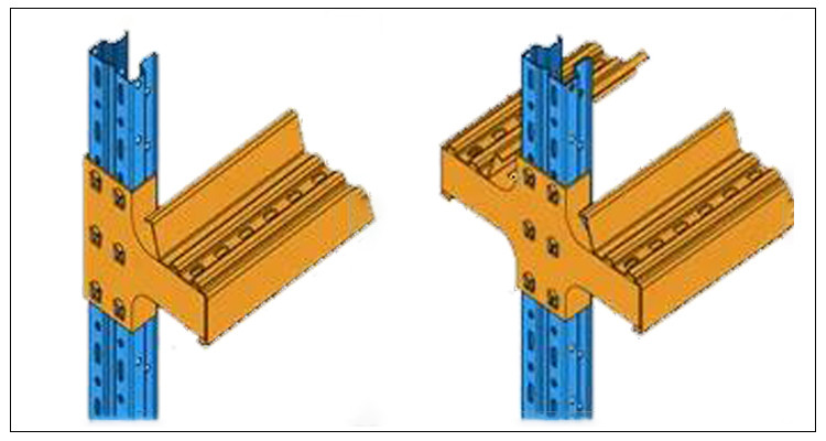Drive In Rack System Forklift Accessible Storage for Bulk Pallet Handling