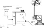 Painting Robots For Irregular Shape Parts In Auto Parts Logistics Transportation