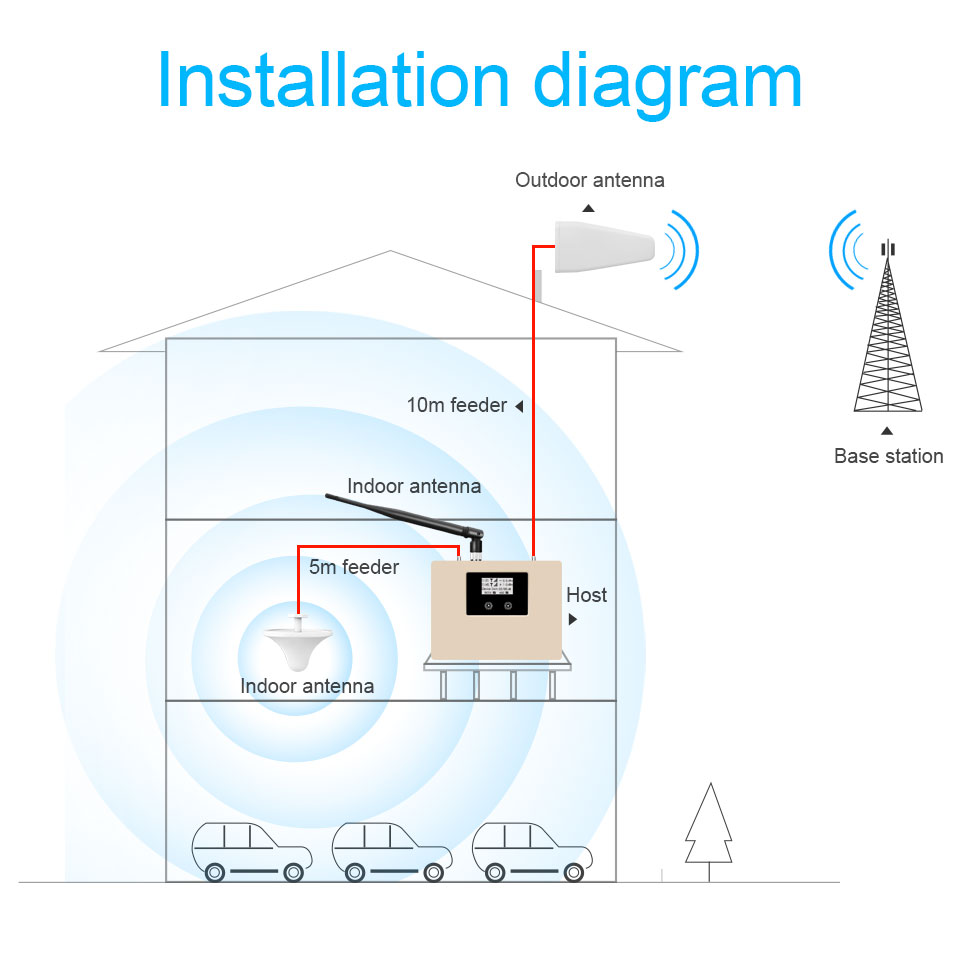 2G 3G 4G 70dB Dual Band Range Extender LCD Display Wifi Booster