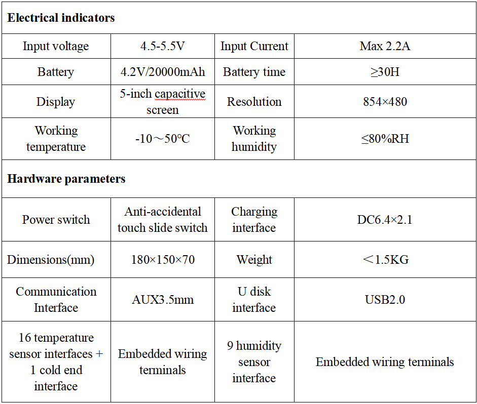16 Channels Temperature and 9 Channels Humidity Probes Data Logger for Precise Testing