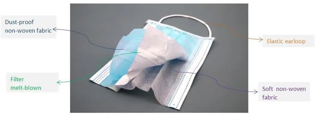 3 Layer Non-Woven Face Mask For Protection
