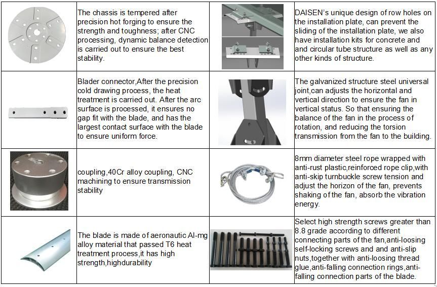 Industrial Hvls Ceiling Fans with Gearbox Motor or Pmsm Motor Configured