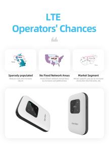 China 2100mAh Mobile 4G Router Cat 4 LTE FDD TDD DC HSPA+ HSPA UMTS wholesale