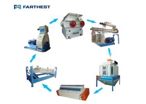 China Low Malfunction Rate 22kw Fish Feed Processing Line 500kg/h on sale