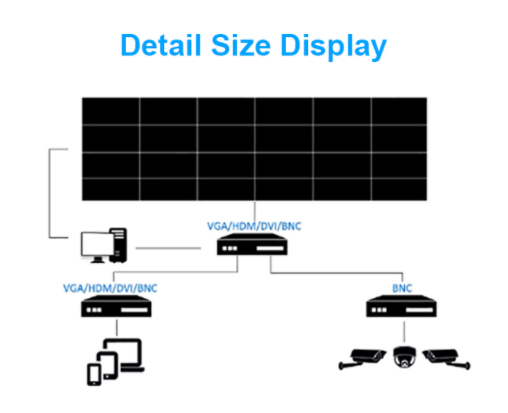 Floor Standing PLA 55inch Narrow Bezel LCD Advetising Wall 200W