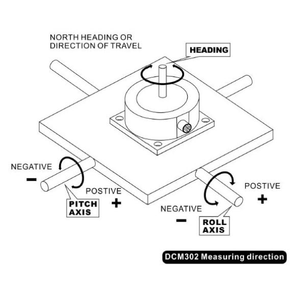 DCM302B High Accuracy 3D Compass Inclinometer For Antenna Stabilization