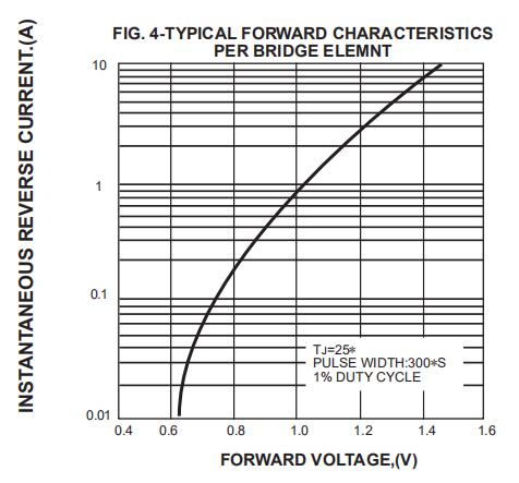 400v 600v 1000v 2 Amp Bridge Rectifier Db207s 50 To 1000 Volts