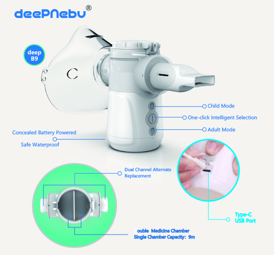 Adjustable Portable Inhaler Nebulizer DC 5V 3V 2.9μm Smart Mesh Nebulizer