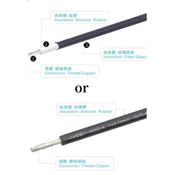 Quality inspection of silicone wires