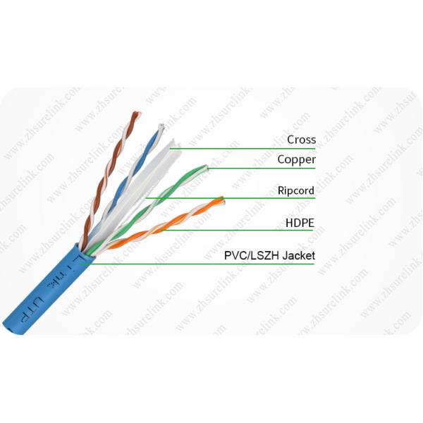 Modula Rj45 Patch Cord , 6FT Cat6 Ethernet Patch Cable Waterproof Red