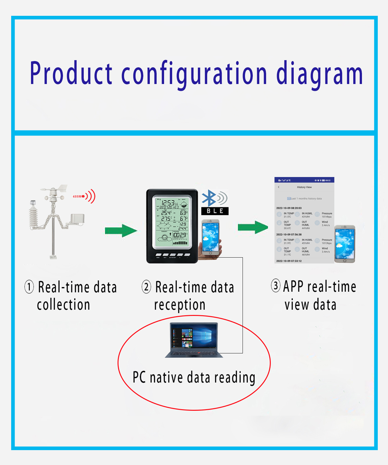 Solar Powered Weather Station With Wireless WIFI And LCD Display Size 189*125*27mm