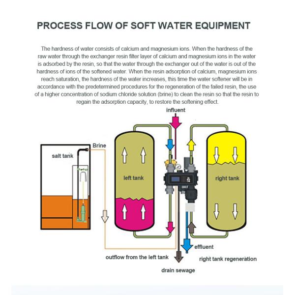 Cheap RO Water Treatment System Water Softener Treatment Equipment