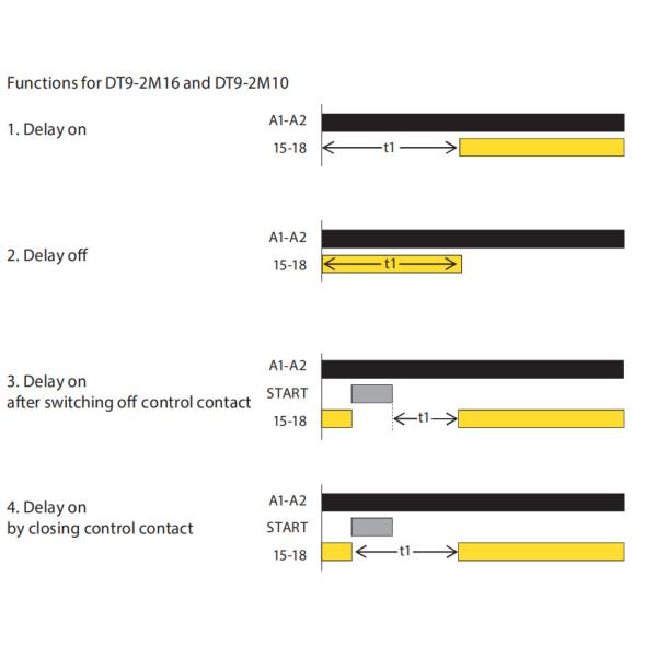DT9-2M16 Programmable 16 Functions Multi function Digital Relay AC/DC12V-240V or 230V