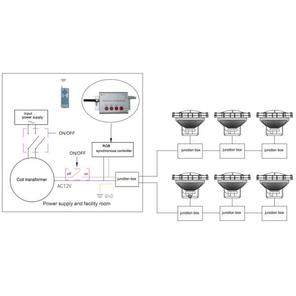 18W Par 56 LED Pool Light , RGB 12V Led Swimming Pool Light Fixture Remote Controller