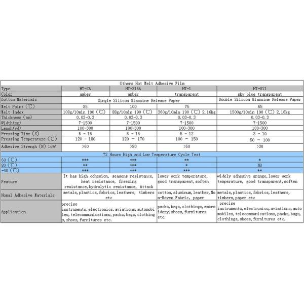 PES PA EVA Hot Melt Adhesive Film 100 Micron Ultra Thin Acid Proof