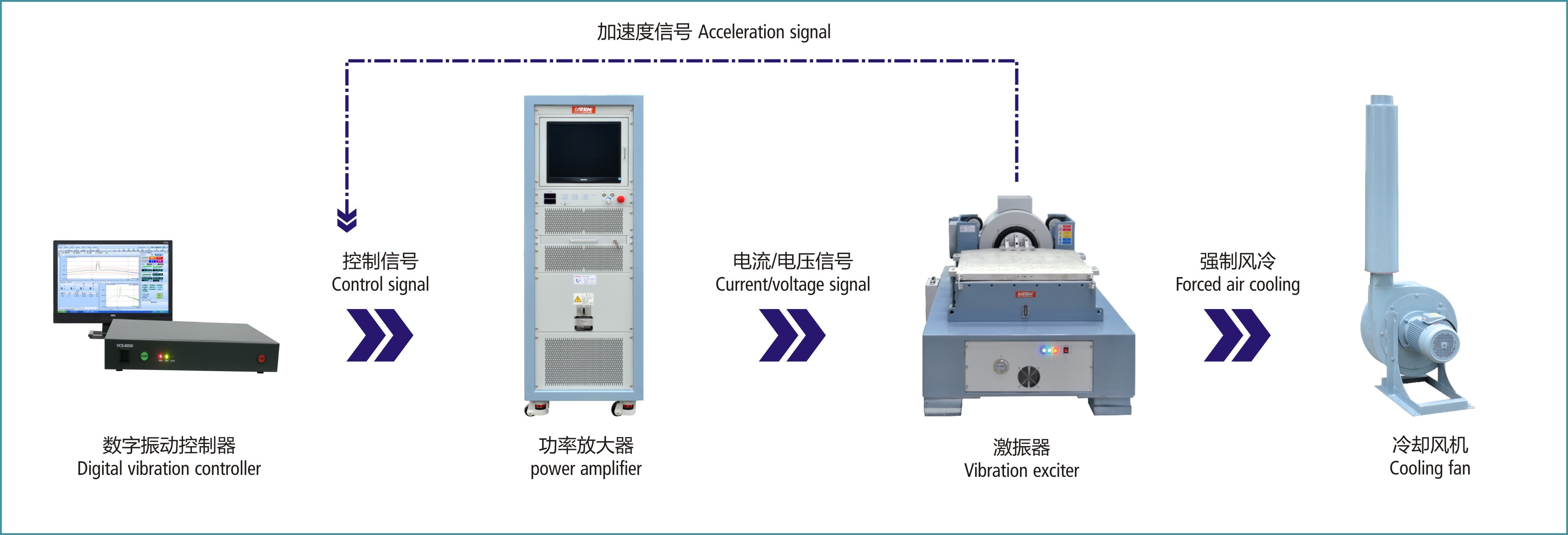 Eco - Friendly Vibration Testing Machine For Computer Equipment Testing