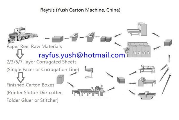 Quality Custom Corrugated Carton Box Making Machine / Cardboard Carton Box Manufacturing Plant for sale