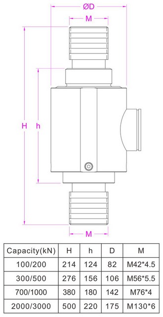 100ton_inline_load_cell_200ton